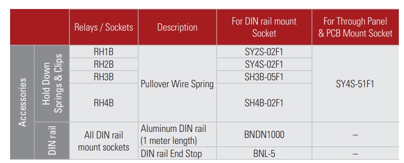 IDEC RH Compact Power Relays
